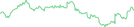 Sparkline Img