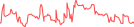 Sparkline Img