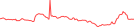 Sparkline Img
