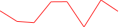 Sparkline Img