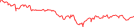 Sparkline Img