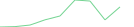 Sparkline Img