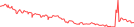 Sparkline Img