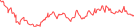 Sparkline Img