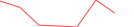 Sparkline Img