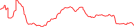 Sparkline Img