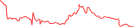 Sparkline Img