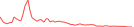 Sparkline Img
