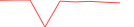 Sparkline Img
