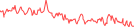 Sparkline Img