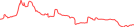 Sparkline Img