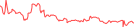 Sparkline Img