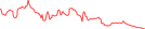 Sparkline Img
