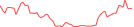 Sparkline Img