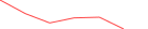 Sparkline Img