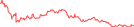 Sparkline Img