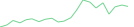 Sparkline Img