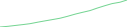 Sparkline Img