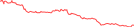 Sparkline Img