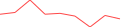 Sparkline Img