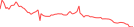 Sparkline Img