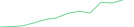 Sparkline Img