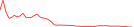 Sparkline Img