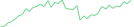 Sparkline Img