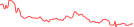 Sparkline Img