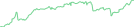 Sparkline Img