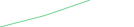 Sparkline Img