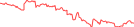 Sparkline Img