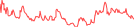 Sparkline Img