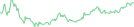 Sparkline Img
