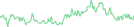 Sparkline Img