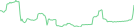 Sparkline Img
