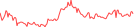 Sparkline Img