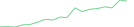 Sparkline Img