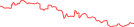 Sparkline Img