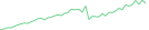 Sparkline Img