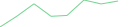 Sparkline Img