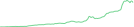 Sparkline Img