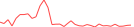 Sparkline Img