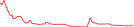 Sparkline Img