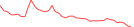 Sparkline Img