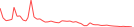 Sparkline Img