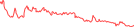 Sparkline Img