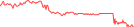 Sparkline Img