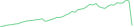 Sparkline Img