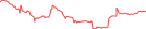 Sparkline Img